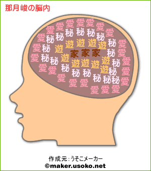 なつきのお脳…?